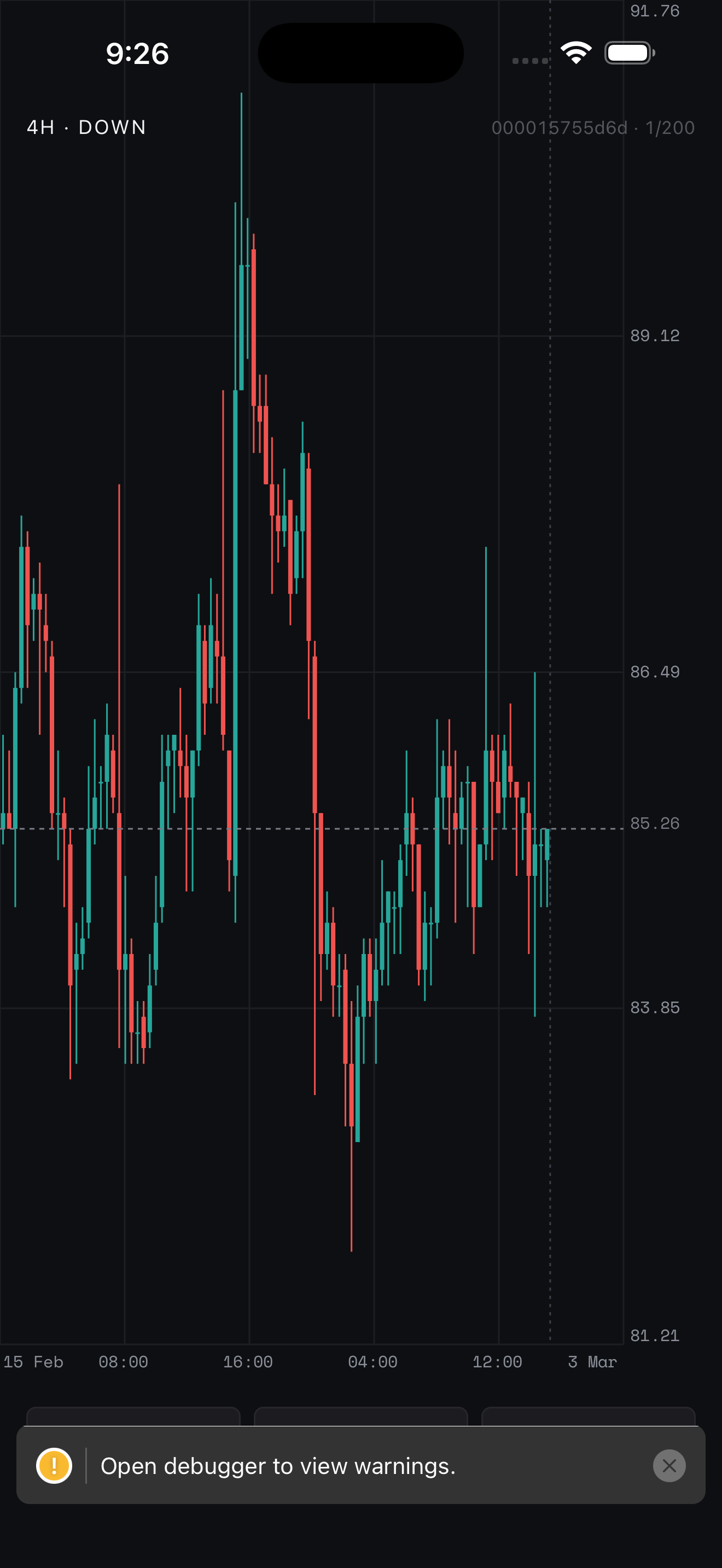 ChartReps chart with studies and markup tools