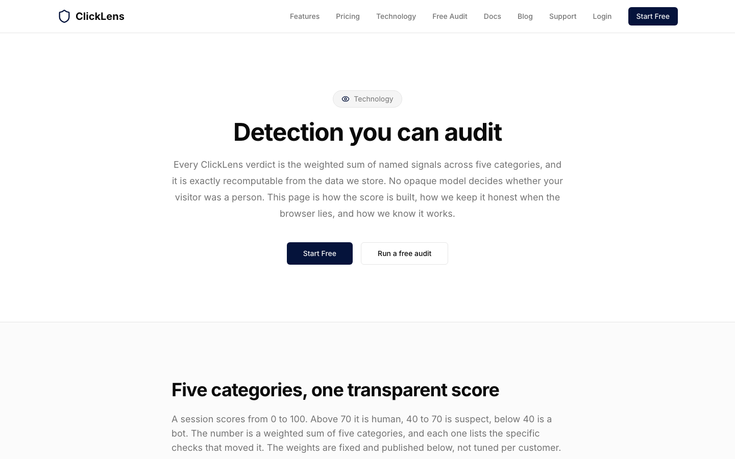 ClickLens technology page