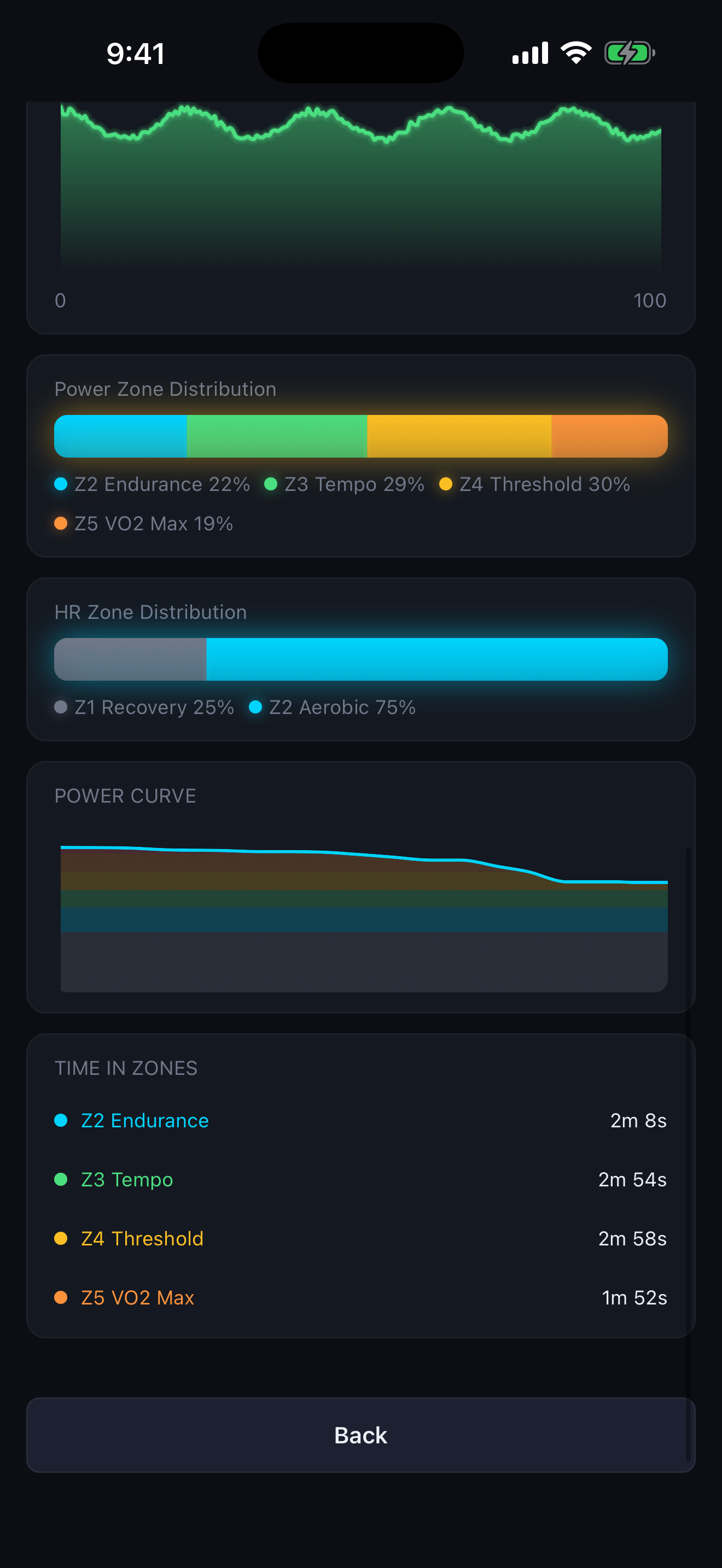 CrankPilot post-ride power and heart-rate zone analysis