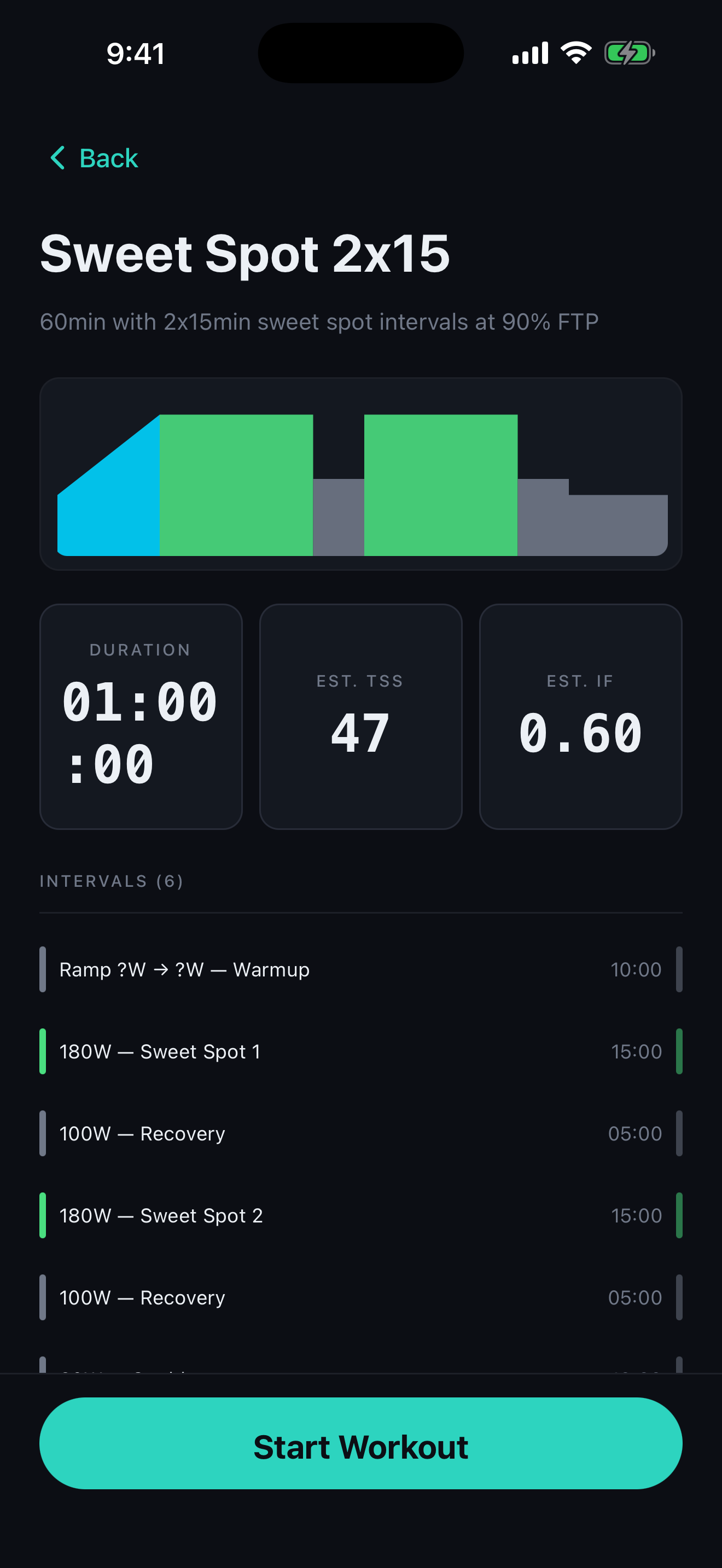 CrankPilot workout detail with interval profile